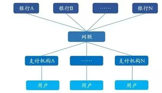 網(wǎng)聯(lián)——連接支付生態(tài)的關(guān)鍵按鈕
